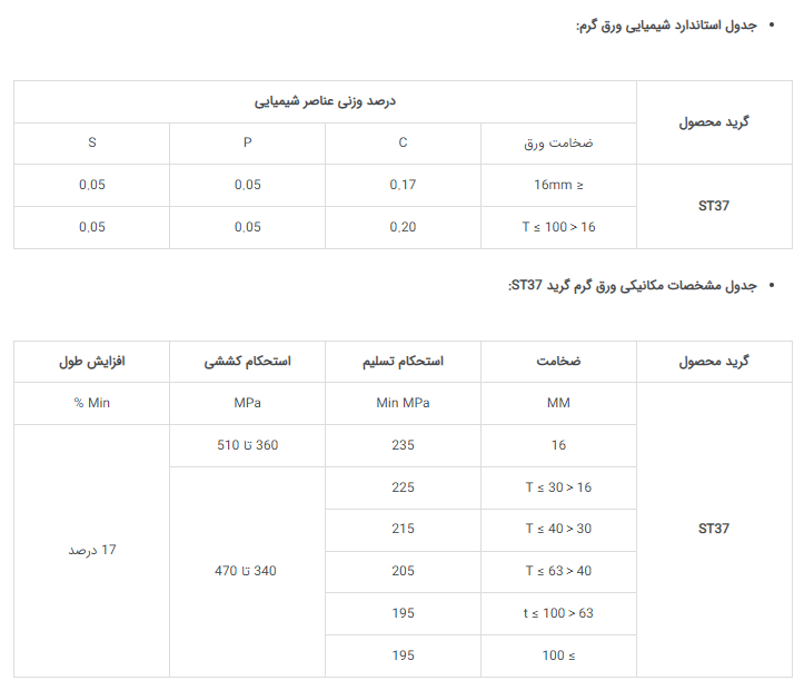 جدول استاندارد شیمیایی ورق گرم